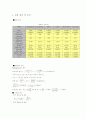 유체관로의 부손실 6페이지