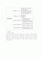 고용보험법상 사업의 종류와 내용-고용안정사업- 3페이지