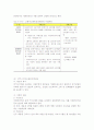 고용보험법상 사업의 종류와 내용-고용안정사업- 10페이지