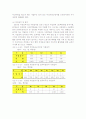 고용보험법상 사업의 종류와 내용-고용안정사업- 19페이지