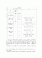 구로구-광명시 환경빅딜의 성공요인 입증 10페이지