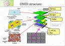 DMD(digital micromirror device)의 구조 동작원리 및 공정 8페이지