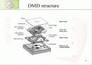 DMD(digital micromirror device)의 구조 동작원리 및 공정 9페이지