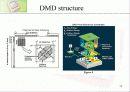 DMD(digital micromirror device)의 구조 동작원리 및 공정 10페이지
