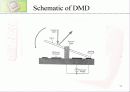 DMD(digital micromirror device)의 구조 동작원리 및 공정 11페이지