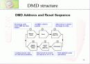 DMD(digital micromirror device)의 구조 동작원리 및 공정 12페이지
