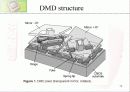 DMD(digital micromirror device)의 구조 동작원리 및 공정 13페이지