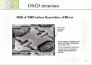DMD(digital micromirror device)의 구조 동작원리 및 공정 14페이지