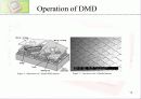 DMD(digital micromirror device)의 구조 동작원리 및 공정 15페이지
