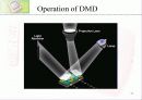 DMD(digital micromirror device)의 구조 동작원리 및 공정 17페이지