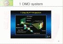 DMD(digital micromirror device)의 구조 동작원리 및 공정 19페이지