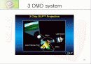 DMD(digital micromirror device)의 구조 동작원리 및 공정 21페이지