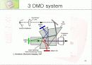 DMD(digital micromirror device)의 구조 동작원리 및 공정 22페이지