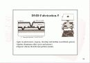 DMD(digital micromirror device)의 구조 동작원리 및 공정 36페이지