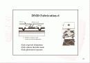 DMD(digital micromirror device)의 구조 동작원리 및 공정 37페이지