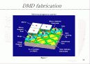 DMD(digital micromirror device)의 구조 동작원리 및 공정 38페이지