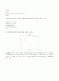 제어실험 7페이지