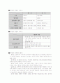 행정과 경영의 차이점 1페이지