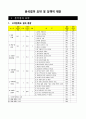 고객만족도조사 조사결과 분석을 통한 고객만족도 향상 방안 37페이지