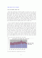 외환위기 전후 재벌기업 경영구조 변화 5페이지