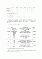 외환위기 전후 재벌기업 경영구조 변화 48페이지