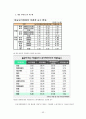 외환위기 전후 재벌기업 경영구조 변화 52페이지