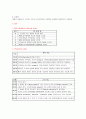 뇌졸중 CVA 정리영 6페이지