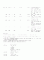 [모성간호케이스]정상분만NSVD환자case study 20페이지