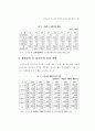 한국에서 사교육의 성장과 공교육과의 관계 15페이지