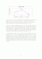 신세계&롯데쇼핑 재무분석 13페이지