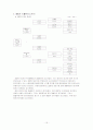 신세계&롯데쇼핑 재무분석 15페이지