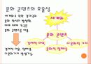 문화 콘텐츠의 중요성과 확대방안 장보고 관련 문화 콘텐츠의 자료연구 4페이지