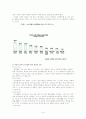 태평양 `설화수` 화장품 마케팅 분석  16페이지