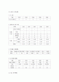 공기업경영 사례 조사 - 한국방송공사 4페이지