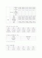 공기업경영 사례 조사 - 한국방송공사 6페이지