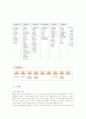 공기업경영 사례 조사 - 한국방송공사 14페이지