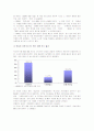 공기업경영 사례 조사 - 한국방송공사 26페이지