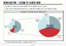 [시장분석]셋톱박스 산업분석 21페이지