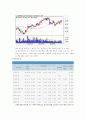 주식투자종목선정 2페이지