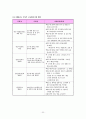 사회복지정책-호주제폐지관련 22페이지