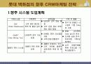 롯데백화점 CRM마케팅사례분석 17페이지