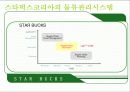 스타벅스 전략 및 마케팅  15페이지