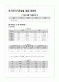 [결과보고서] 2. 전기회로 기본원리 II 1페이지