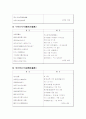 신라 향가 25수 해독 28페이지