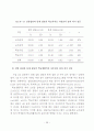  집단미술치료가 학교부적응 중학생의 학교적응 및 자아존중감에 미치는 영향 35페이지