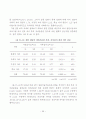  집단미술치료가 학교부적응 중학생의 학교적응 및 자아존중감에 미치는 영향 41페이지