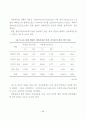  집단미술치료가 학교부적응 중학생의 학교적응 및 자아존중감에 미치는 영향 42페이지