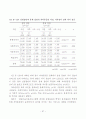  집단미술치료가 학교부적응 중학생의 학교적응 및 자아존중감에 미치는 영향 43페이지