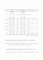  집단미술치료가 학교부적응 중학생의 학교적응 및 자아존중감에 미치는 영향 45페이지