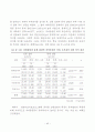  집단미술치료가 학교부적응 중학생의 학교적응 및 자아존중감에 미치는 영향 46페이지